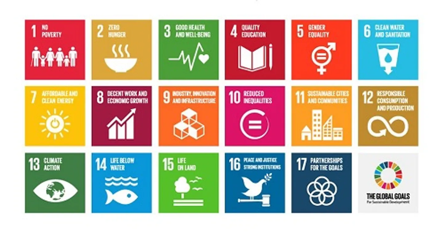 All SDGs